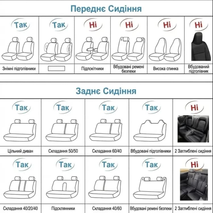 Схема сумісності з передніми й задніми сидіннями різних типів